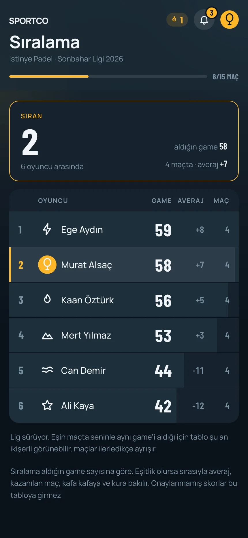 Sıralama ekranı: averaj ve form